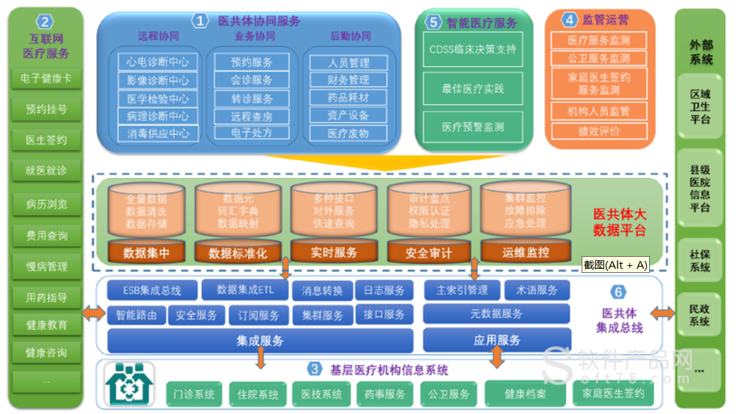 緊密型醫共體，中拓云HIS、云LIS、云PACS、云電子病歷（EMR）、互聯網醫院等